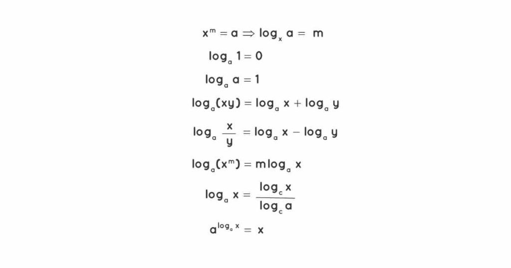 Algebra Formulas for Class 9