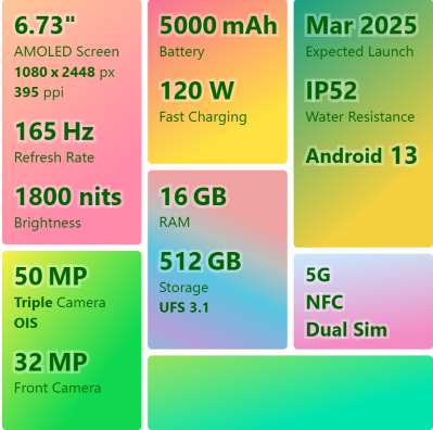 Tesla Pi 5G Features