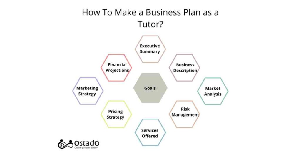 How To Make a Business Plan as a Tutor